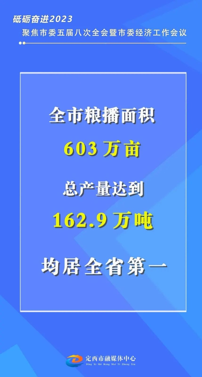 数读定西市2023年经济社会发展成就